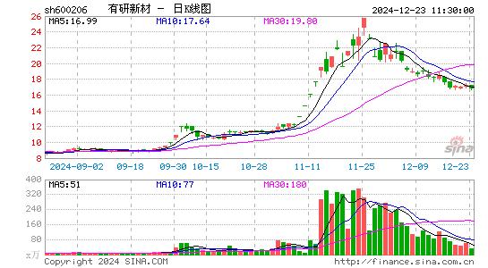 有研新材