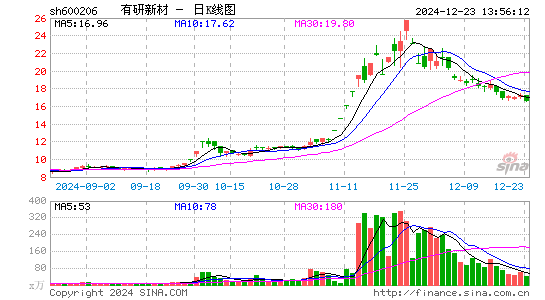 有研新材