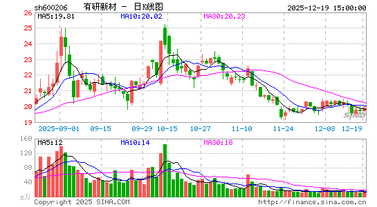 �����²�