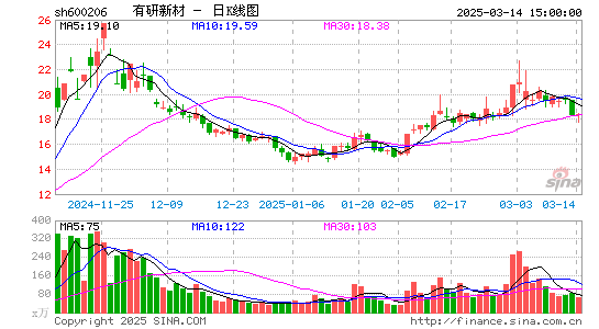 有研新材