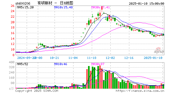 有研新材