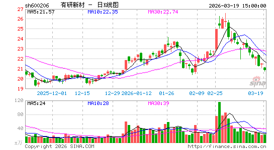 �����²�