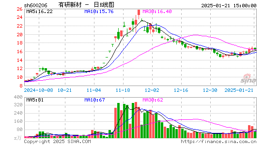 有研新材