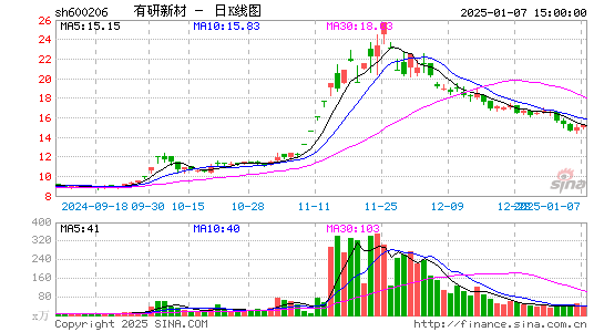 有研新材