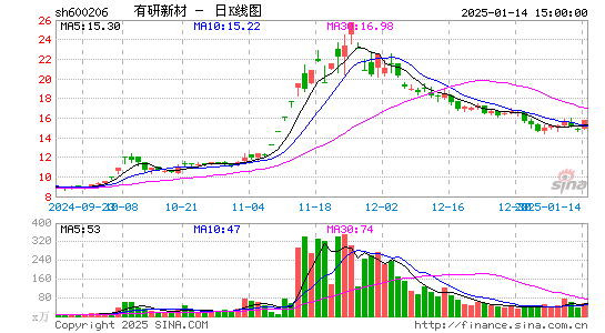 有研新材