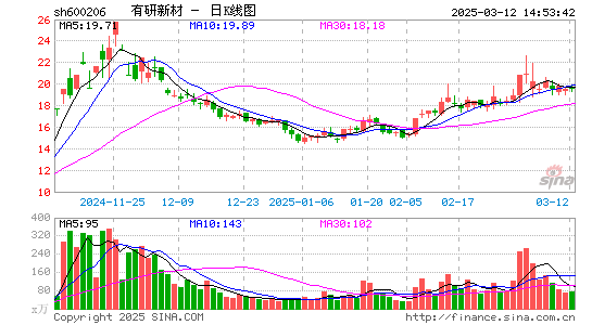 有研新材