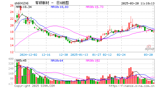 有研新材