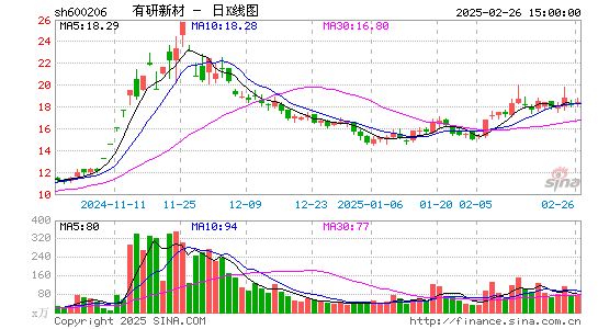 有研新材