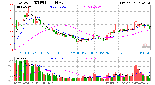 有研新材