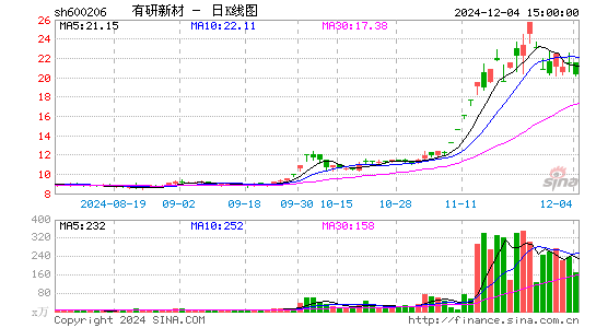 有研新材