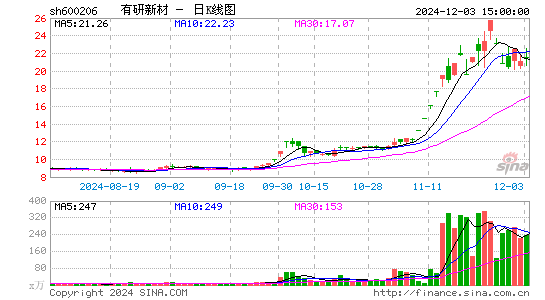 有研新材