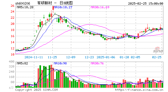 有研新材