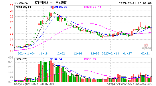 有研新材