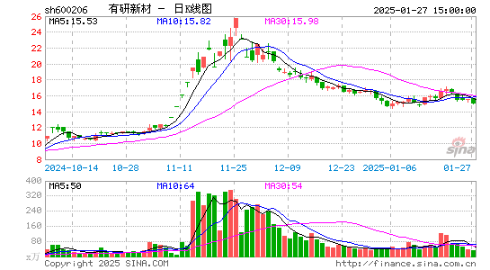 有研新材