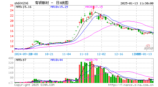 有研新材