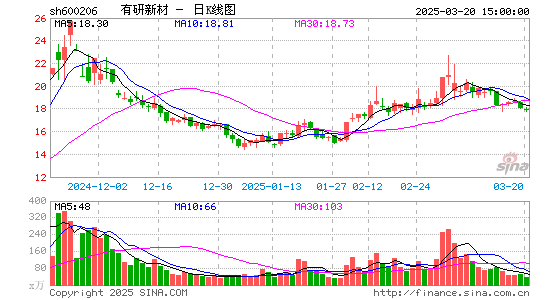 有研新材