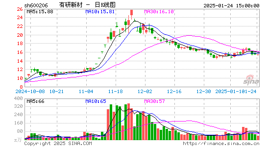 有研新材