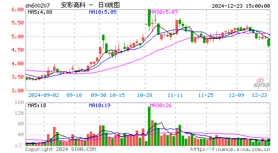 安彩高科