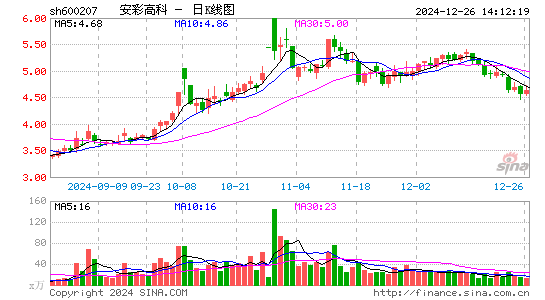 安彩高科