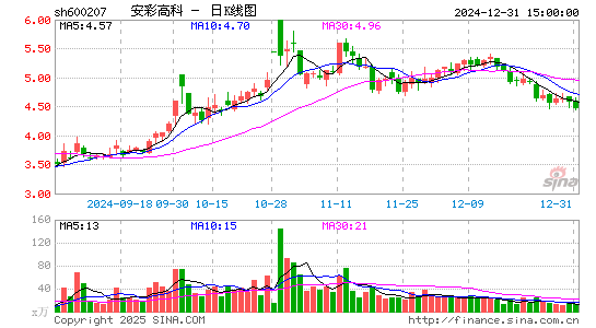 安彩高科