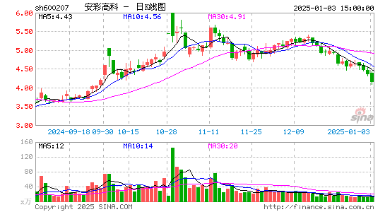 安彩高科