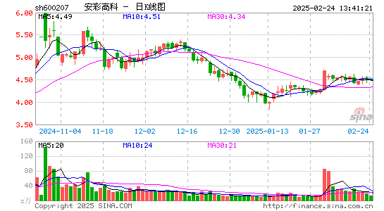 安彩高科