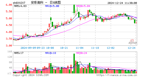 安彩高科