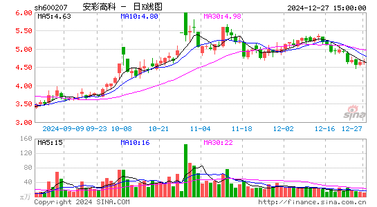 安彩高科