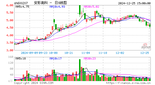 安彩高科