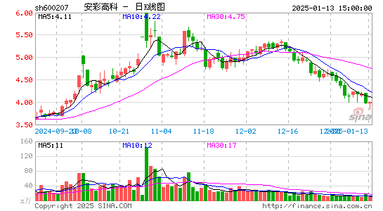 安彩高科