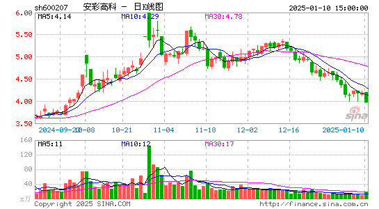 安彩高科