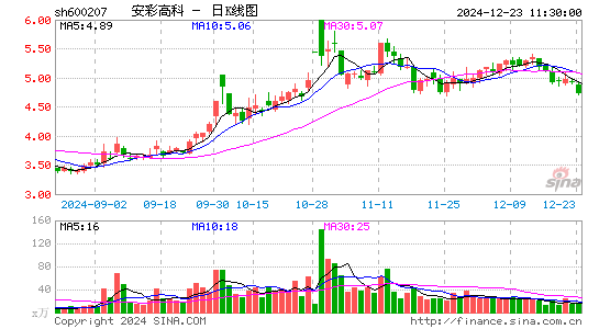 安彩高科