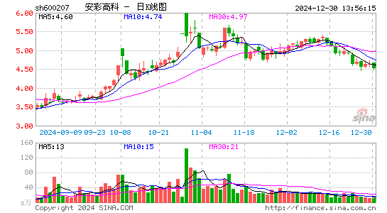 安彩高科