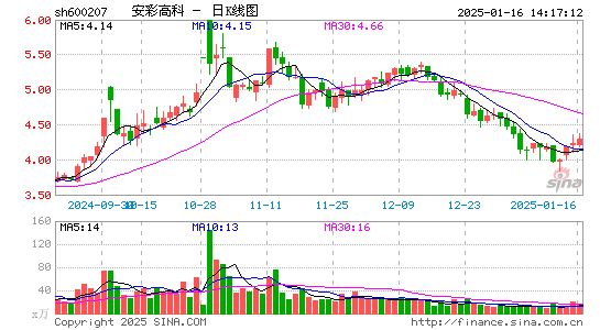 安彩高科