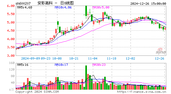 安彩高科