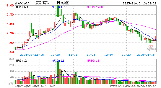 安彩高科