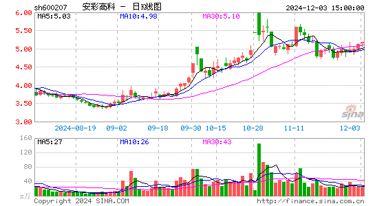 安彩高科