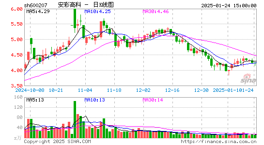 安彩高科