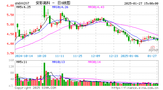 安彩高科