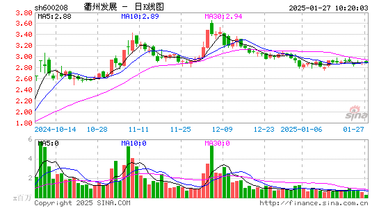 新湖中宝