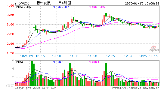 新湖中宝