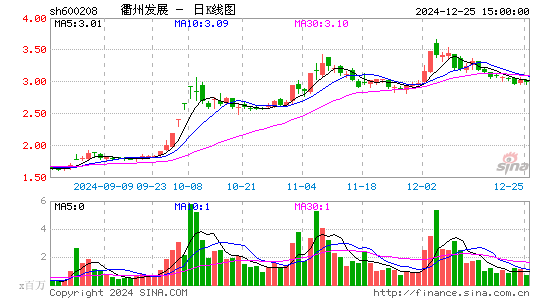 新湖中宝