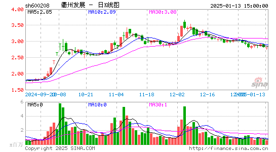 新湖中宝