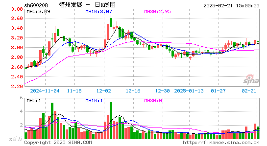 新湖中宝