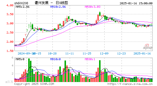 新湖中宝