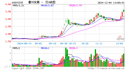 新湖中宝