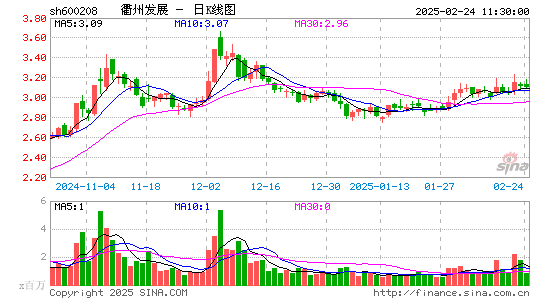 新湖中宝