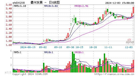 新湖中宝