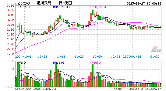 新湖中宝