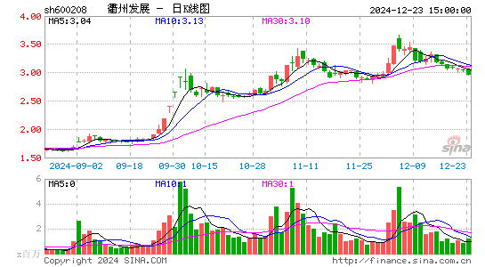 新湖中宝